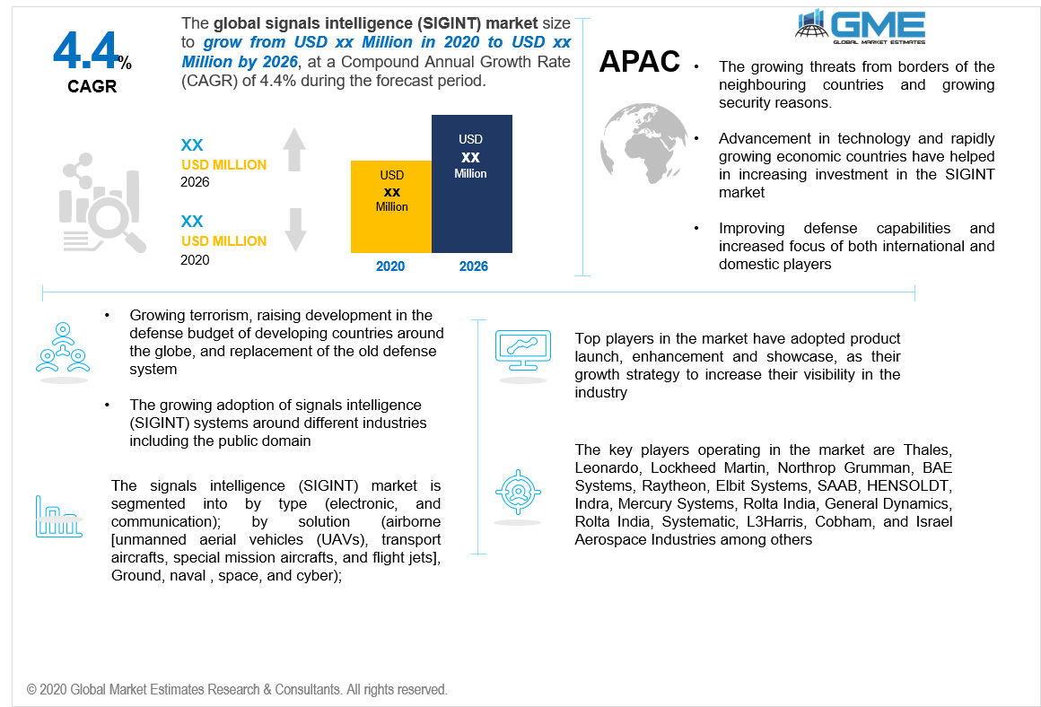 global signals intelligence (SIGINT) market